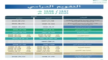 8 فترات راحة.. جدول الإجازات المطولة لطلاب المدارس خلال عام 1447 هجريًا